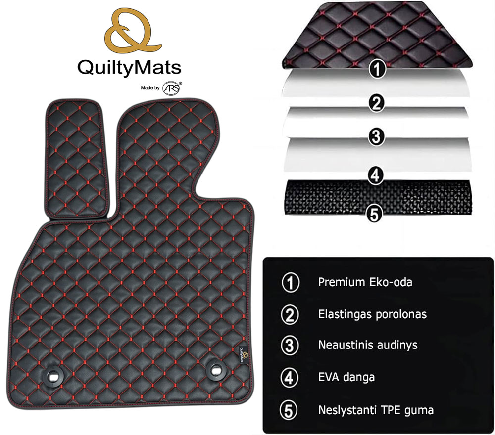 Odinių kilimėlių QuiltyMats sluoksnių pjūvis